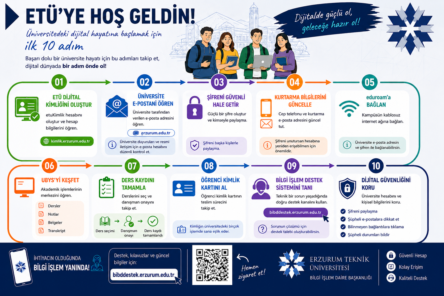 ETÜ'ye Hoş Geldin infografiği